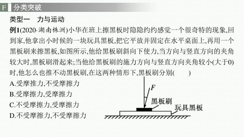 2021安徽中考物理复习课件：专项突破(四)　受力分析专练.pptx_第3页