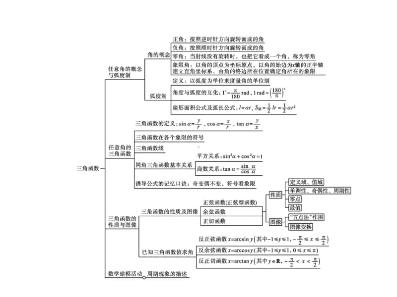 （新教材）高中数学人教B版必修第三册课件：第七章　三角函数 章末整合.pptx_第2页