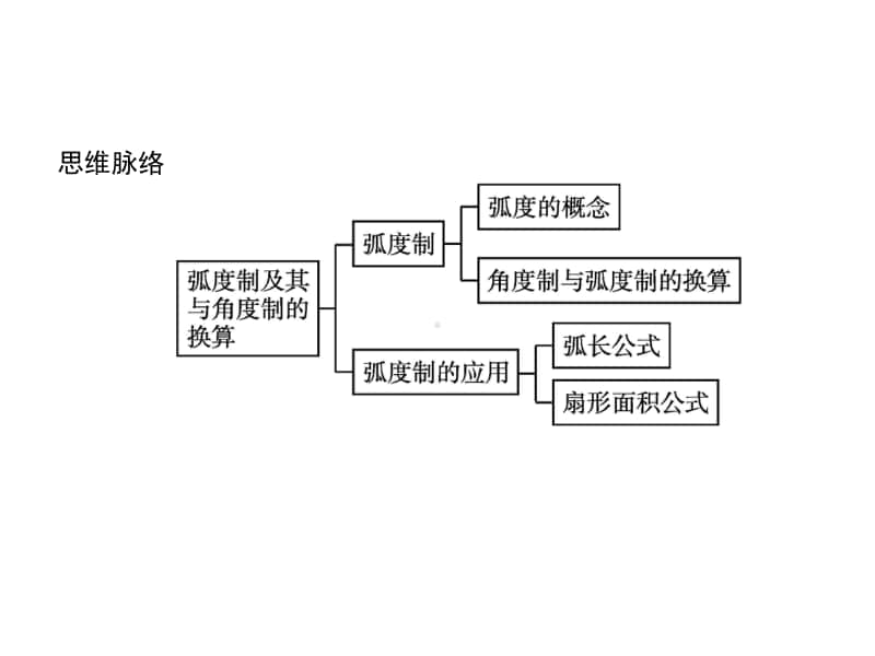 （新教材）高中数学人教B版必修第三册课件：7.1.2　弧度制及其与角度制的换算.pptx_第3页