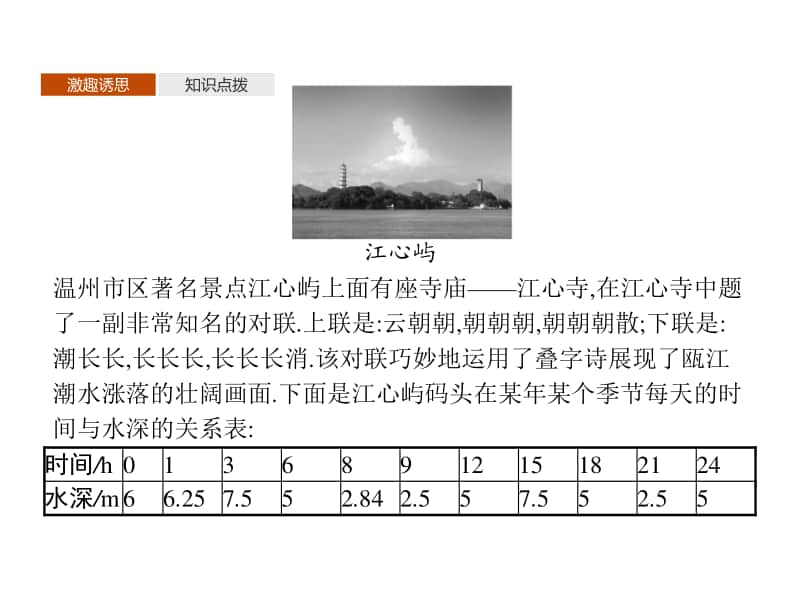 （新教材）高中数学人教B版必修第三册课件：7.4　数学建模活动周期现象的描述.pptx_第3页