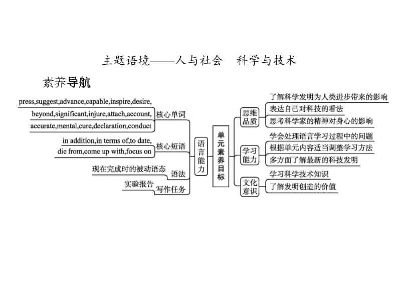 （新教材）高中英语外研版必修第三册课件：Unit 3　Section A　Starting out & Understanding ideas.pptx_第2页