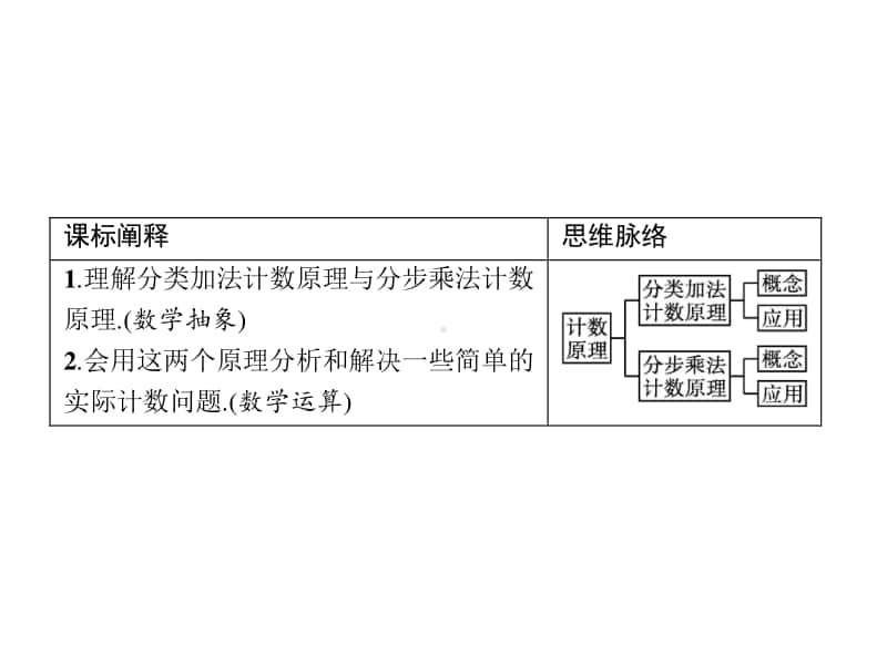 （新教材）高中数学人教A版选择性必修第三册课件：6.1　分类加法计数原理与分步乘法计数原理 第1课时.pptx_第3页