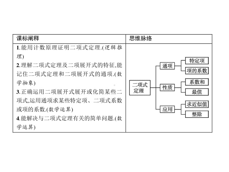 （新教材）高中数学人教A版选择性必修第三册课件：6.3.1　二项式定理.pptx_第2页