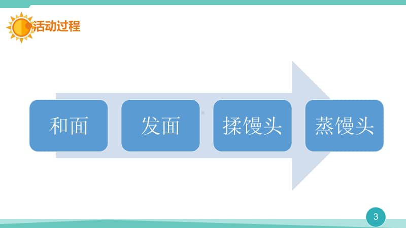 2020新青岛版（六三制）四年级上册科学 23.面团长大了 ppt课件.pptx_第3页