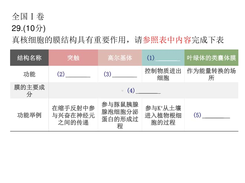 （生物）全国名校2021高考备考策略 （全国高教研讨指导复习策略讲座）（02）.pptx_第1页