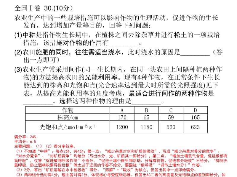 （生物）全国名校2021高考备考策略 （全国高教研讨指导复习策略讲座）（02）.pptx_第2页