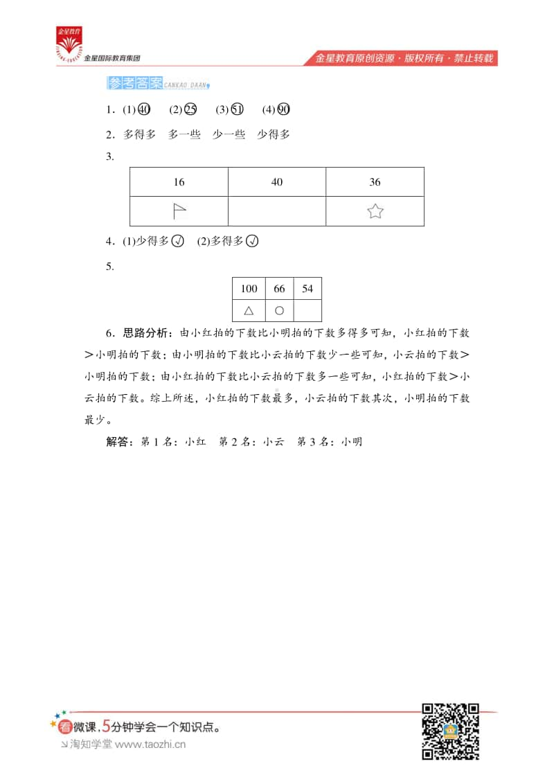 人教版2019学年小学数学一年级下册第四单元第2节第3课时《描述数的大小关系》课时测评.pdf_第3页