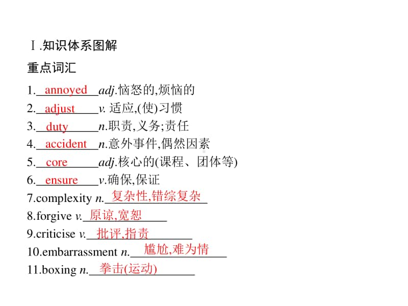 （新教材）高中英语外研版必修第三册课件：Unit 1　Section B　Using language.pptx_第2页