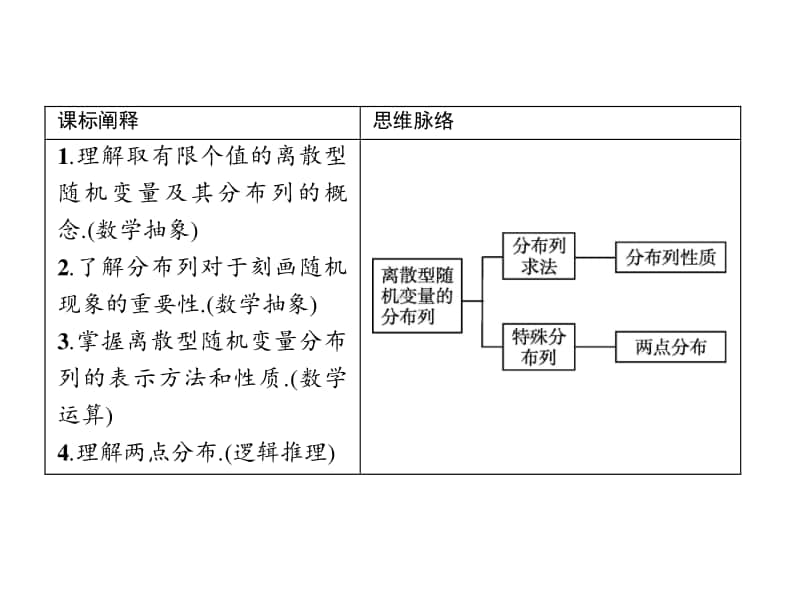 （新教材）高中数学人教A版选择性必修第三册课件：7.2　离散型随机变量及其分布列 第2课时.pptx_第3页