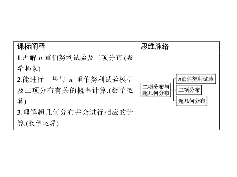 （新教材）高中数学人教A版选择性必修第三册课件：7.4　二项分布与超几何分布.pptx_第2页