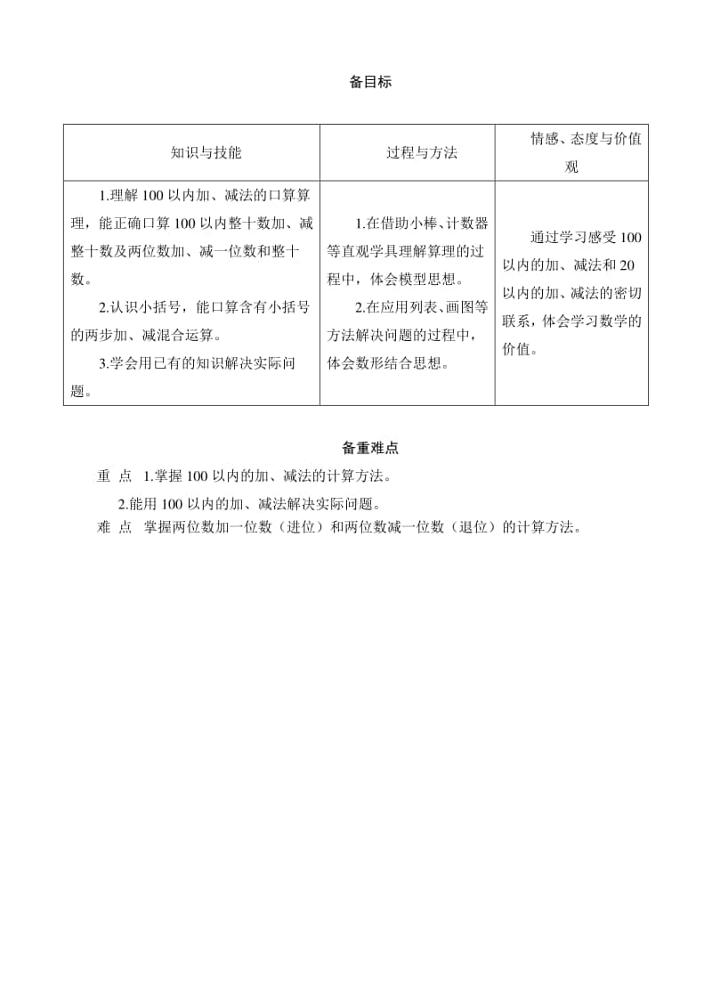 人教版2019学年小学数学一年级下册第6单元《100以内的加法和减法（一）》单元备课方案.docx_第2页