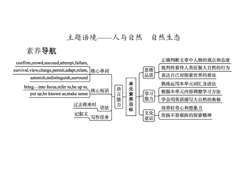 （新教材）高中英语外研版必修第三册课件：Unit 5　Section A　Starting out & Understanding ideas.pptx_第2页