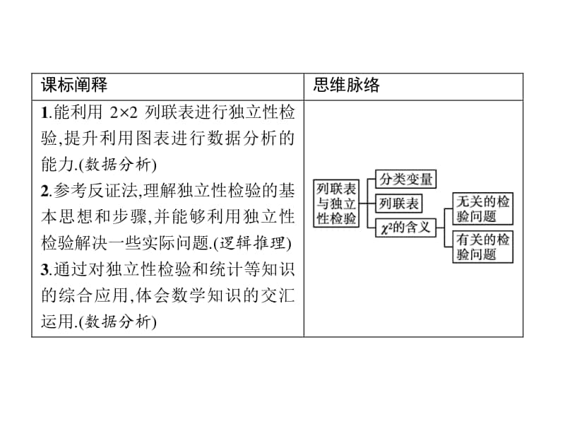 （新教材）高中数学人教A版选择性必修第三册课件：8.3.1　分类变量与列联表　8.3.2　独立性检验.pptx_第2页