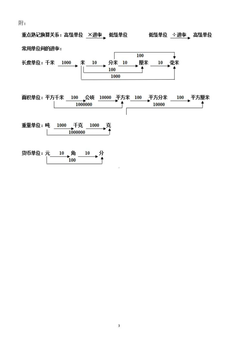 小学数学小升初单位换算专项练习题（附单位换算相关知识）.docx_第3页