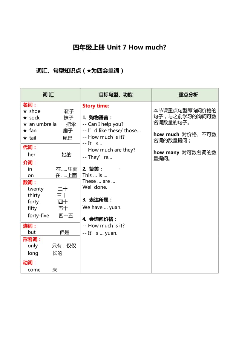 苏州某校牛津译林四年级英语上册第七单元词汇语法知识点.docx_第1页