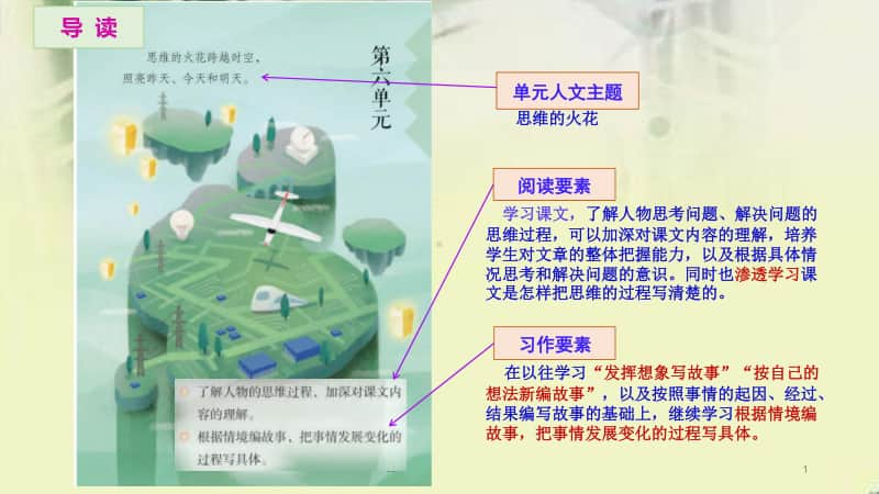 统编版小学语文五年级下册第六单元习作教材解读和教学目标.pptx_第1页