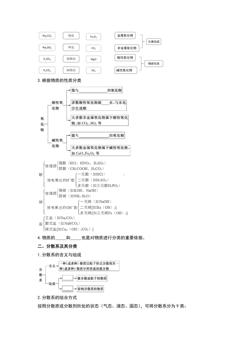 高中化学人教版（新教材）必修第一册分章节分课时全册学案.docx_第2页