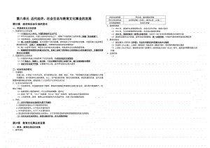 人教部编版八年级上册《历史》复习提纲第八单元 近代经济、社会生活与教育文化事业的发展.doc