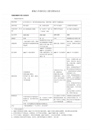 人教部编版八年级上册《历史》全册知识点表格整理.doc