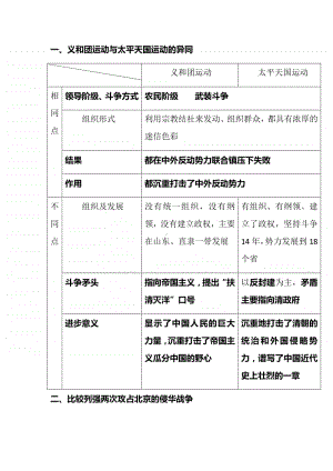 人教部编版八年级上册《历史》事件的比较.docx