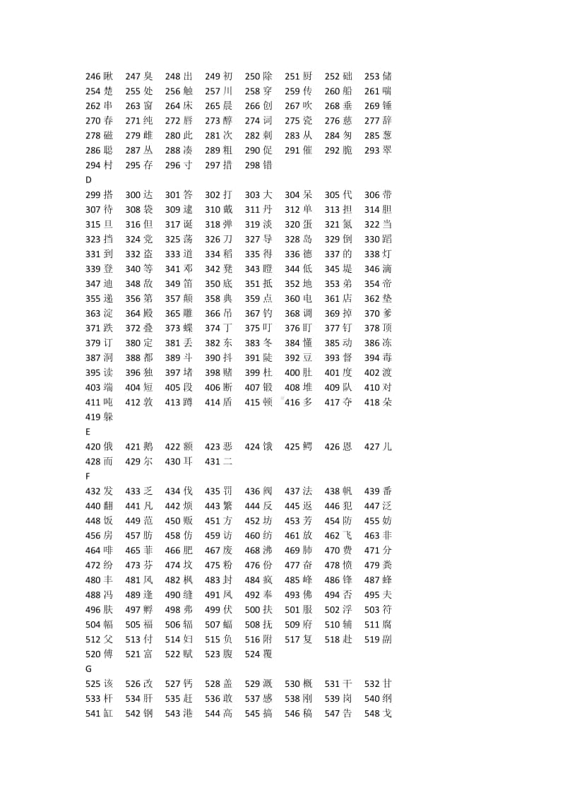 义务教育语文课程常用字表.docx_第2页