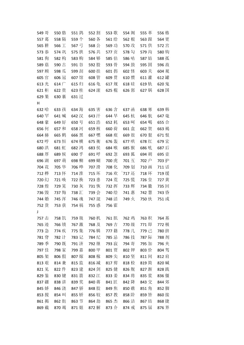 义务教育语文课程常用字表.docx_第3页