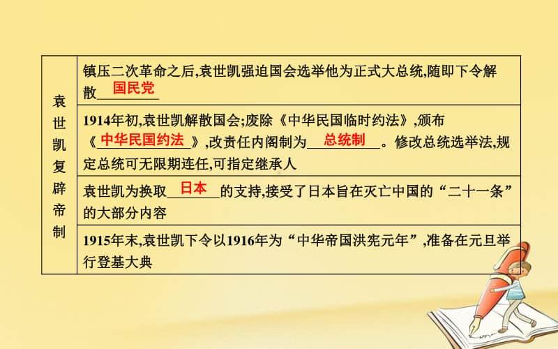 人教部编版八年级上册历史第三单元资产阶级民主革命与中华民国的建立第11课北洋政府的黑暗统治ppt课件.ppt_第2页