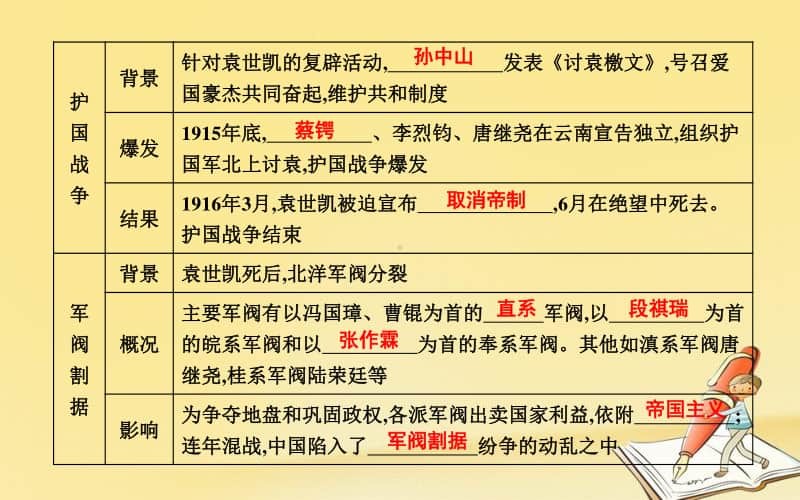 人教部编版八年级上册历史第三单元资产阶级民主革命与中华民国的建立第11课北洋政府的黑暗统治ppt课件.ppt_第3页