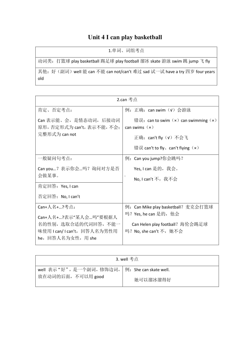 牛津译林版四年级上册英语 Unit4 知识点梳理.pdf_第1页