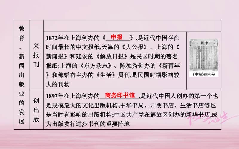 人教部编版八年级上册历史第八单元近代经济社会生活与教育文化事业的发展第26课教育文化事业的发展ppt课件.ppt_第2页