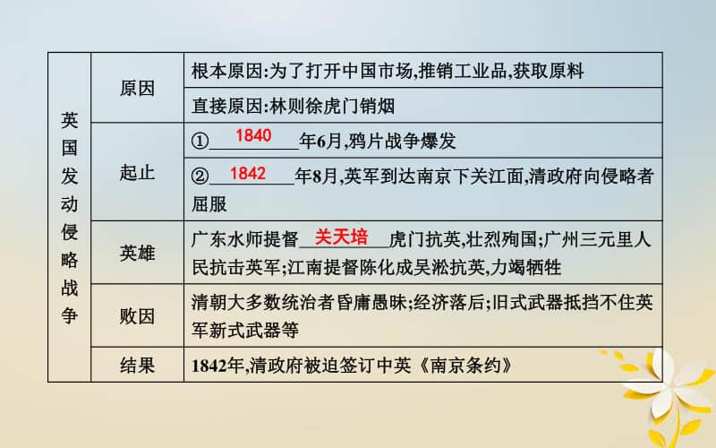 人教部编版八年级上册历史第一单元中国开始沦为半殖民地半封建社会第1课鸦片战争ppt课件.ppt_第3页