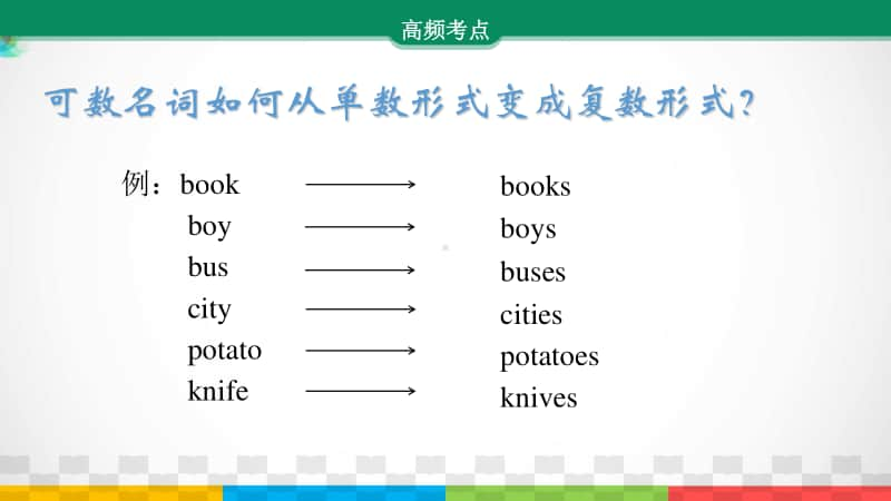 牛津译林版四年级上册英语期末复习练习ppt课件.ppt_第3页