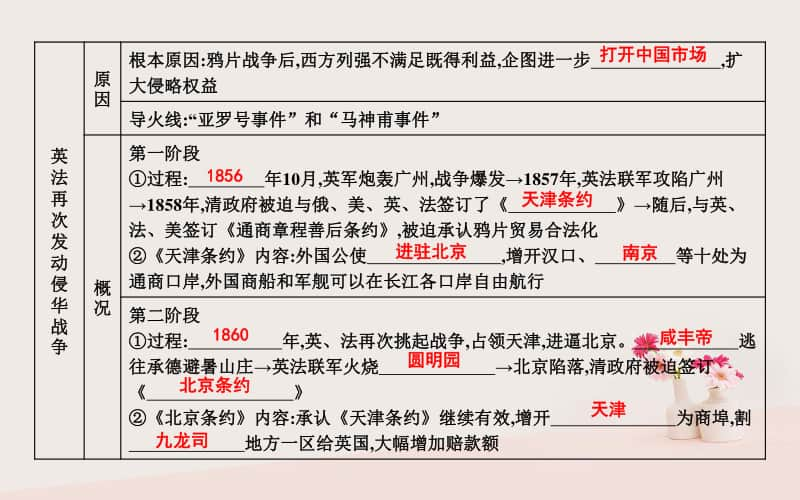 人教部编版八年级上册历史第一单元中国开始沦为半殖民地半封建社会第2课第二次鸦片战争ppt课件.ppt_第2页