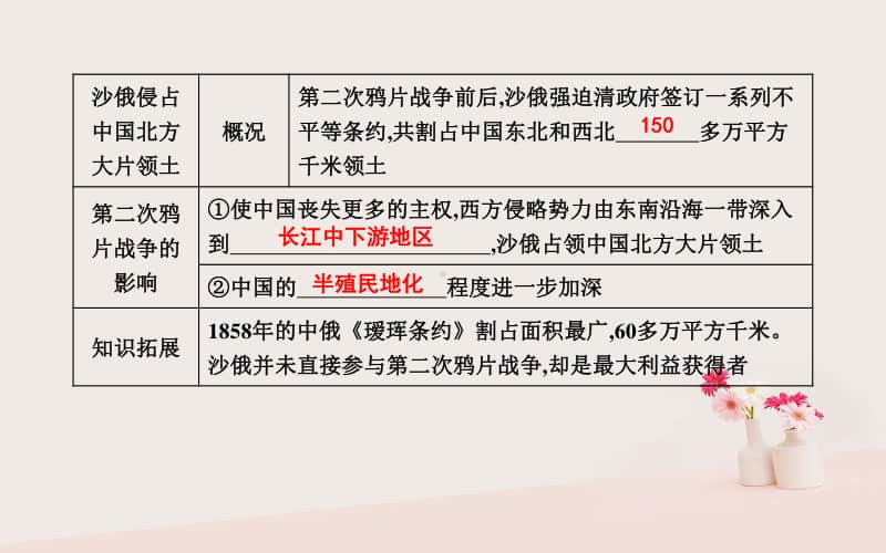 人教部编版八年级上册历史第一单元中国开始沦为半殖民地半封建社会第2课第二次鸦片战争ppt课件.ppt_第3页