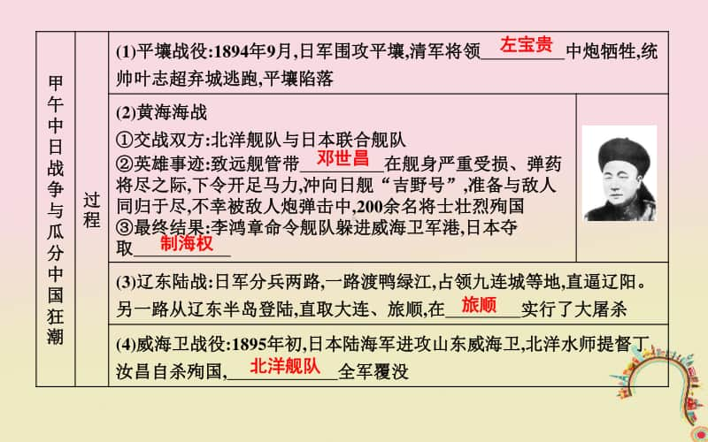 人教部编版八年级上册历史第二单元近代化的早期探索与民族危机的加剧第5课甲午中日战争与瓜分中国狂潮ppt课件.ppt_第2页