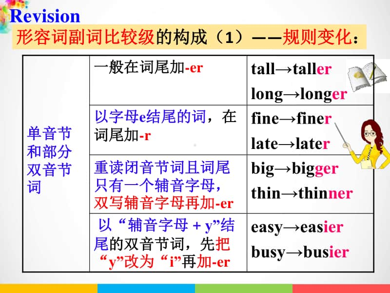 （精）新目标八年级上册英语Unit3 SectionA2d-3cppt课件（含练习 音频视频素材）.ppt_第3页