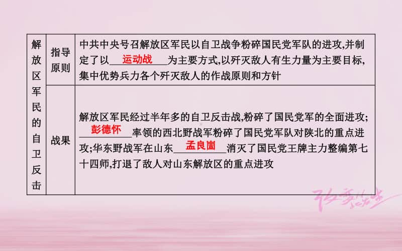 人教部编版八年级上册历史第七单元解放战争第23课内战爆发ppt课件.ppt_第3页