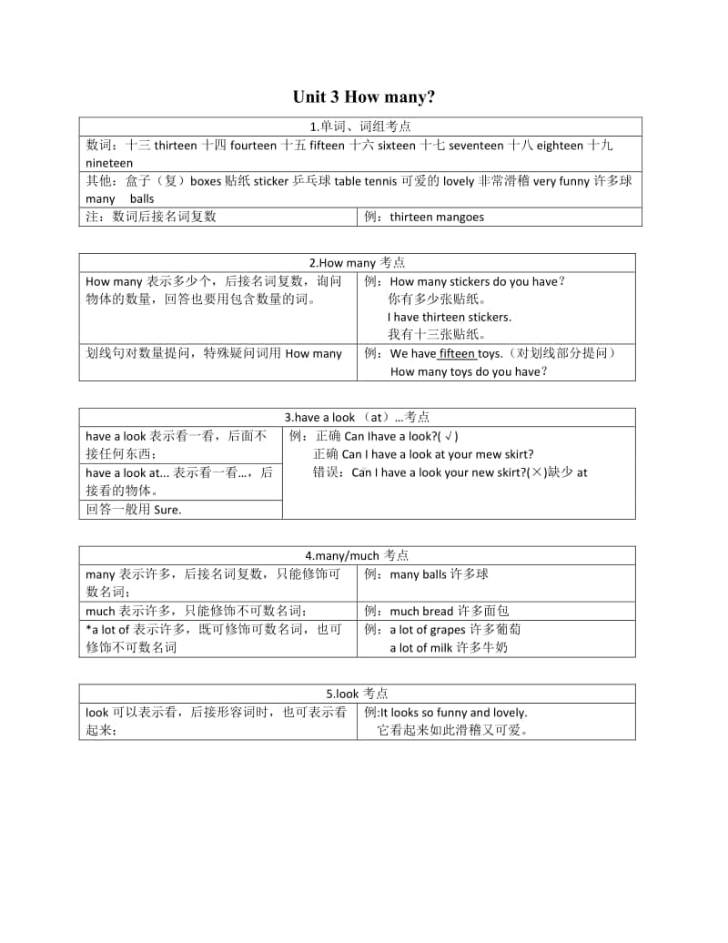 牛津译林版四年级上册英语 Unit3 知识点梳理.pdf_第1页