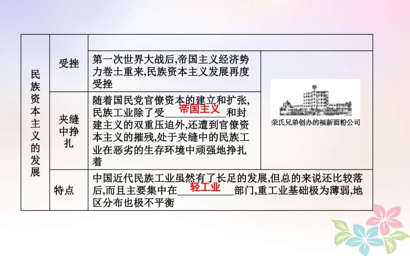 人教部编版八年级上册历史第八单元近代经济社会生活与教育文化事业的发展第25课经济和社会生活的变化ppt课件.ppt_第2页