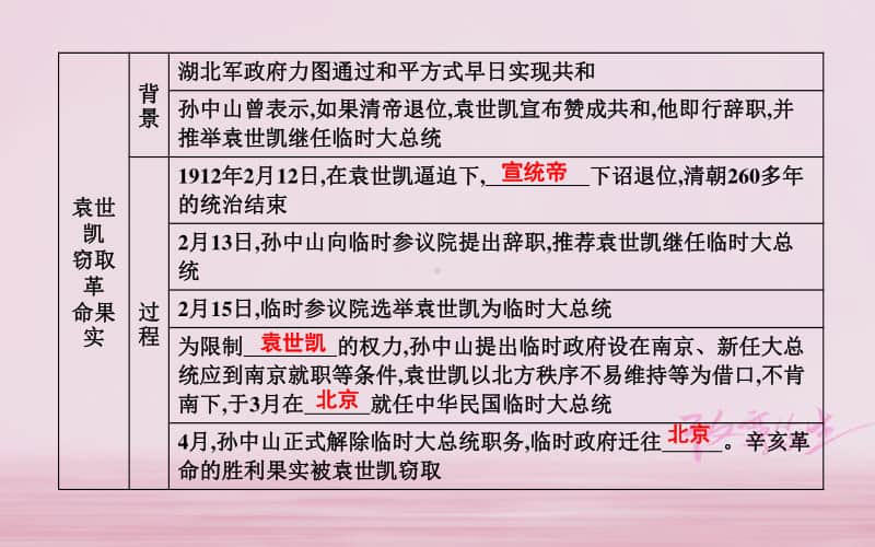 人教部编版八年级上册历史第三单元资产阶级民主革命与中华民国的建立第10课中华民国的创建ppt课件.ppt_第2页