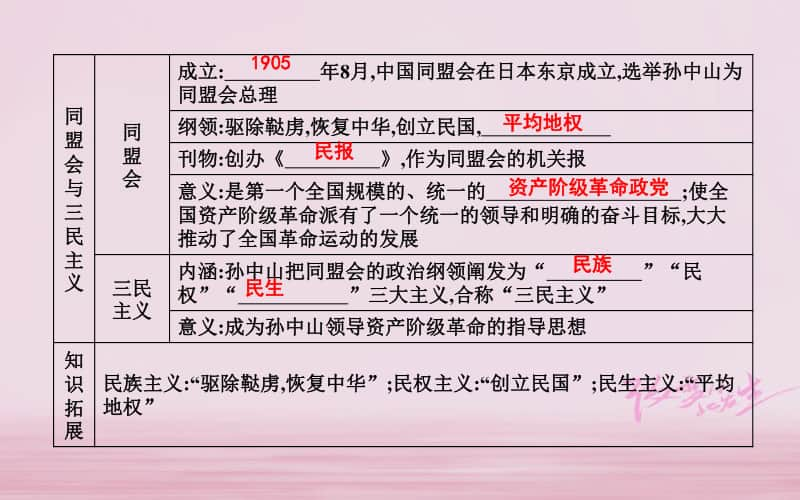 人教部编版八年级上册历史第三单元资产阶级民主革命与中华民国的建立第8课革命先行者孙中山ppt课件.ppt_第3页