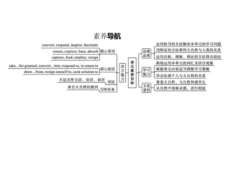 （课件）Unit 4　Section A　Starting out & Understanding ideas同步课件 （新教材）外研版（2020）选择性必修第三册.pptx_第2页