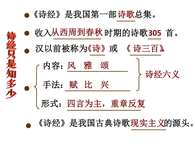 《氓》语文教学课件.ppt_第2页