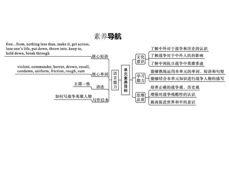 （课件）Unit 3　Section A　Starting out & Understanding ideas同步课件 （新教材）外研版（2020）选择性必修第三册.pptx_第2页