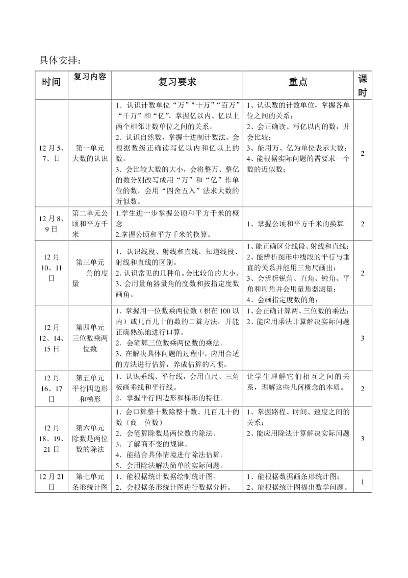 实小四年级上册数学期末复习计划新人教版.doc_第3页