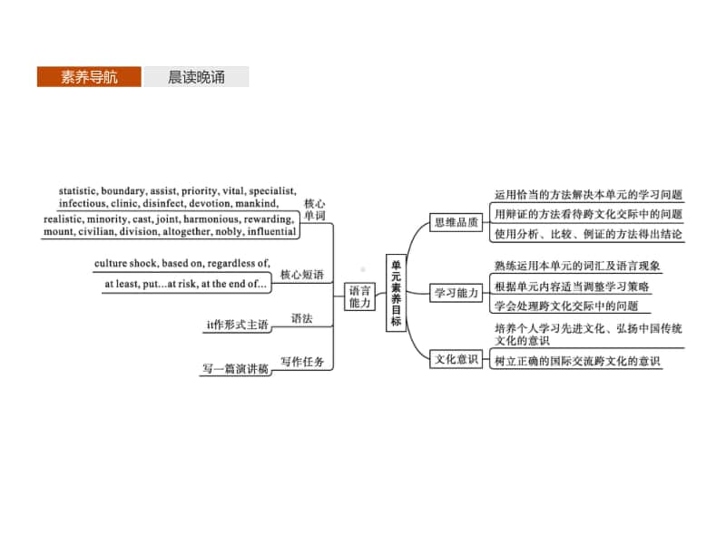 （课件）Unit 4　Section A　Starting out & Understanding ideas （新教材）外研版（2020）选择性必修第二册同步课件 (共50张PPT).pptx_第2页