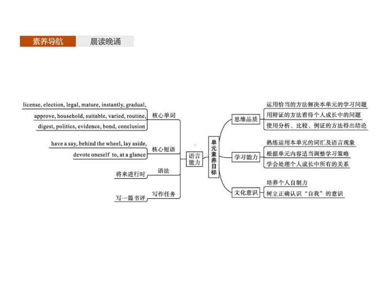 （课件）Unit 1　Section A　Starting out & Understanding ideas （新教材）外研版（2020）选择性必修第二册同步课件 (共55张PPT).pptx_第2页