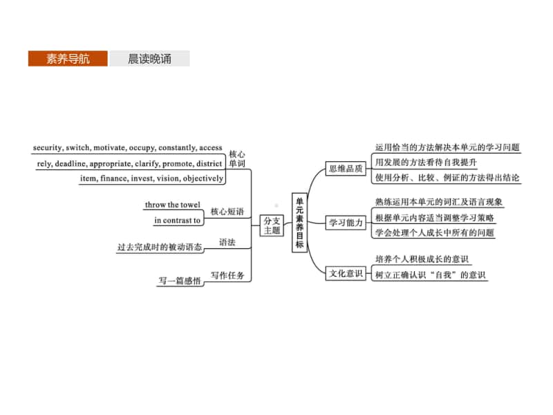 （课件）Unit 2　Section A　Starting out & Understanding ideas （新教材）外研版（2020）选择性必修第二册同步课件 (共40张PPT).pptx_第2页