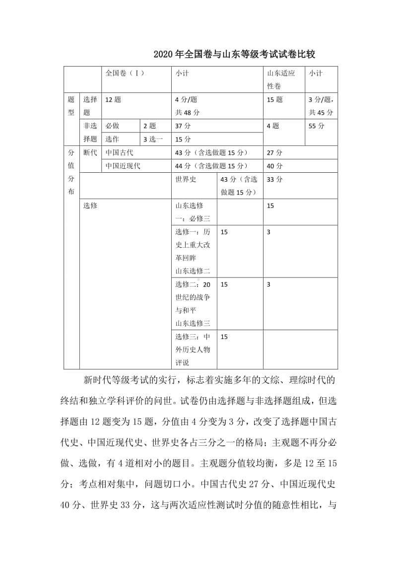 2020年山东省等级考试高考历史试题评析.doc_第2页