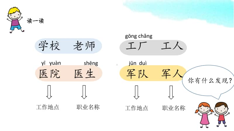 部编版一上语文语文园地八.pptx_第3页